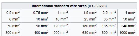 سایز بندی سیم برق در استاندارد IEC
