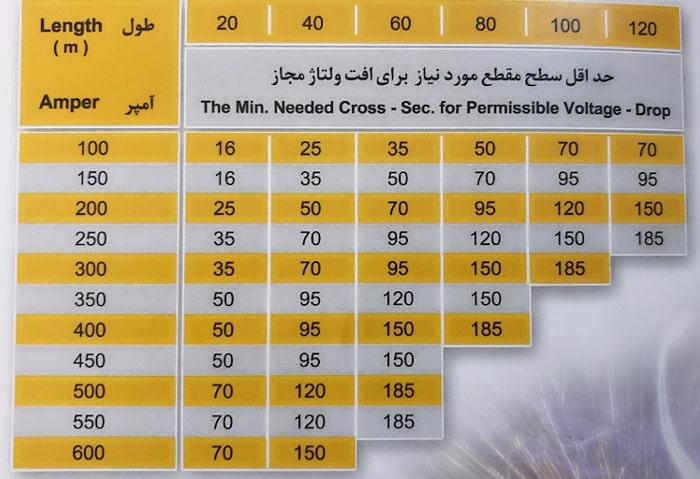 جدول انتخاب کابل جوش