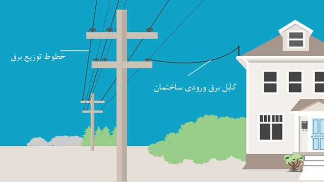 کابل برق خانه