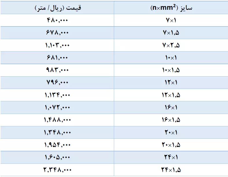 لیست قیمت کابل فرمان افشان