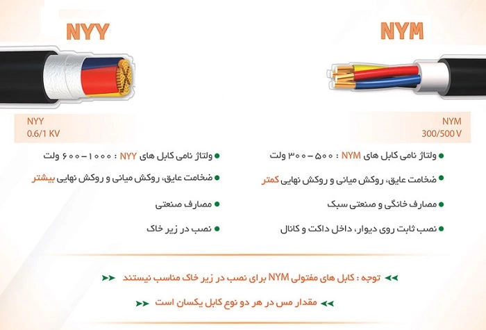 مقایسه میان کابل NYY و NYM